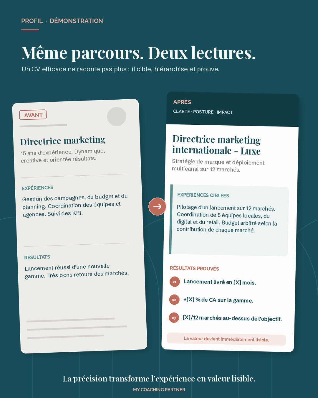 Refaire son CV : exemple avant/après en direction marketing internationale dans le Luxe (démonstration anonymisée)